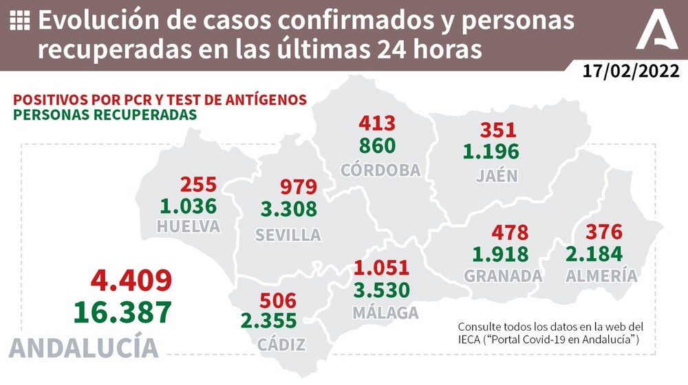 Almería registra cuatro fallecidos este jueves y lleva su cifra total por encima de los 1.100