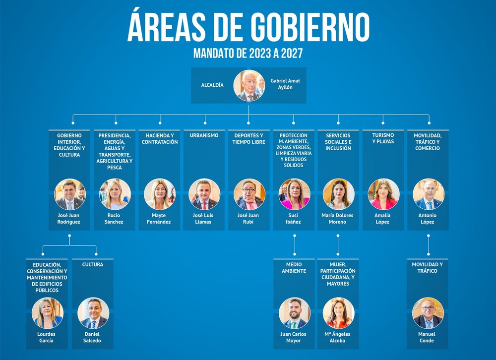 Gabriel Amat conforma su nuevo equipo de Gobierno en el Ayuntamiento para el mandato 2023-2027